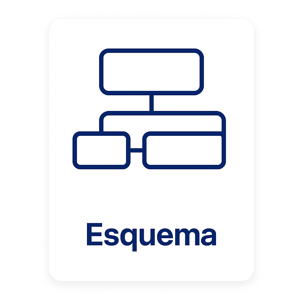Esquemas edulaia